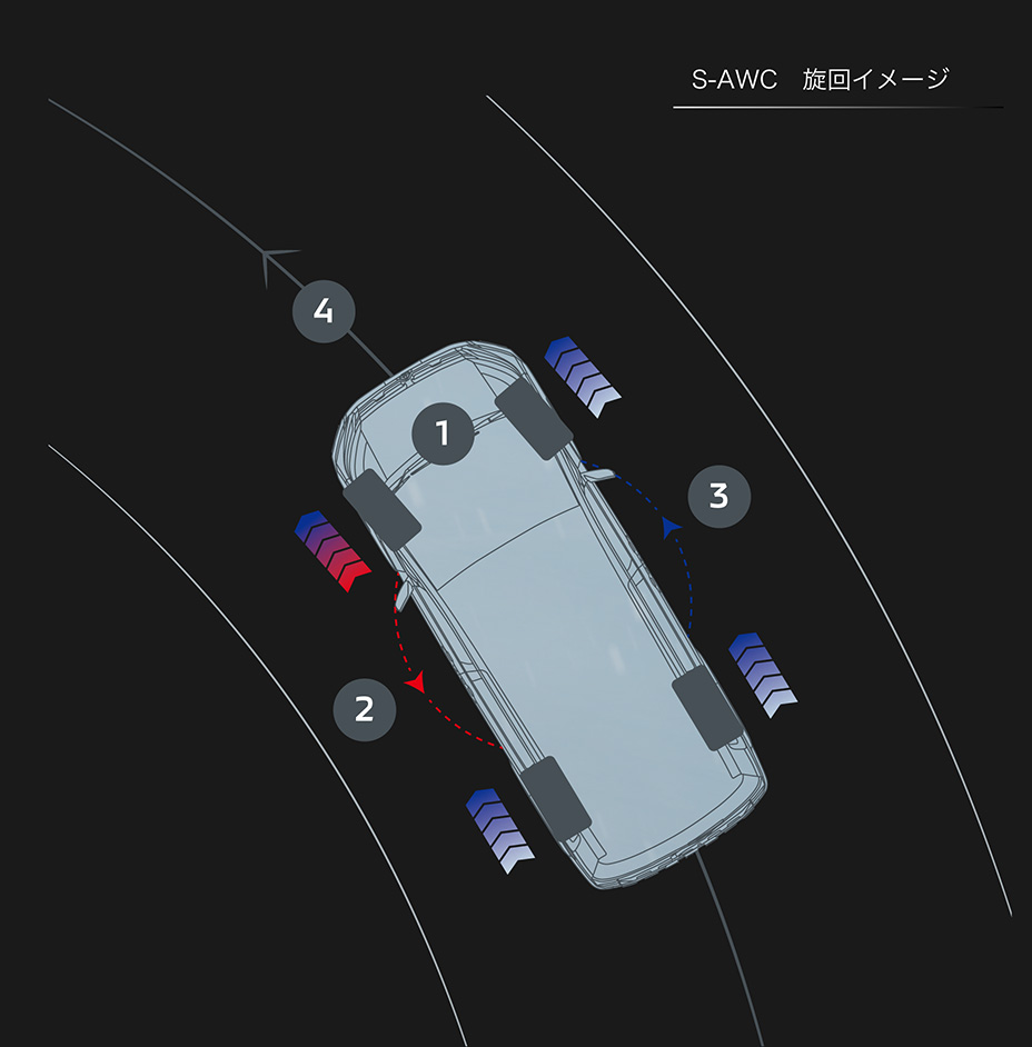 S-AWS 旋回イメージ