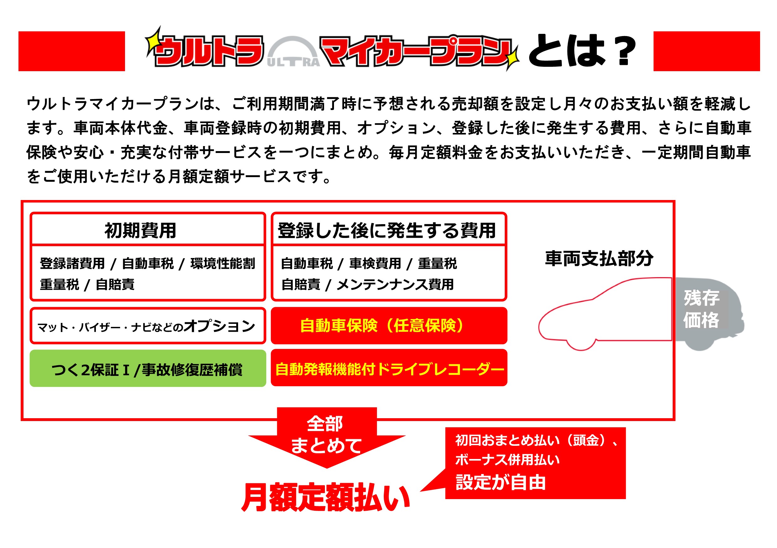 自動車保険までコミコミのお得な定額サービス ウルトラマイカープラン誕生 広島三菱自動車販売株式会社