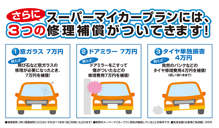 スーパーマイカープラン特別低金利のご案内 広島三菱自動車販売株式会社